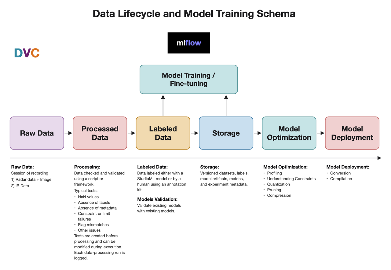 data-pipeline-schema-v2